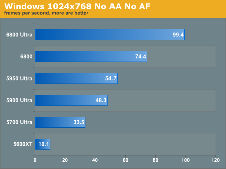 Windows 1024x768 No AA No AF